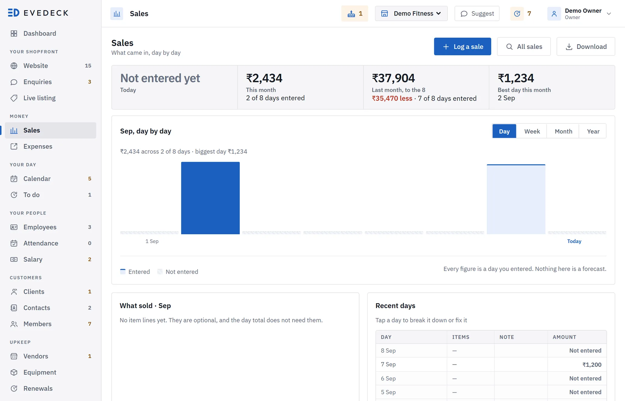 The sales screen on a computer